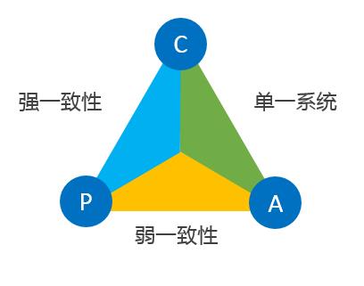 腾讯云支付系统架构介绍