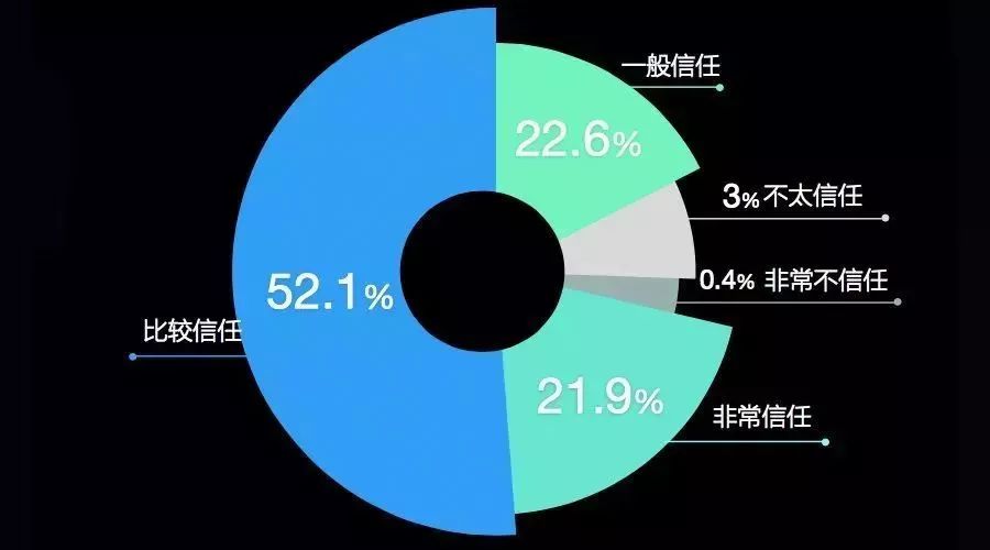 安全SaaS？狼烟已起