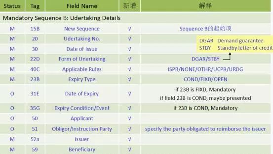 头条 | 王桂杰：即将升级的SWIFT七类报文究竟会有哪些变化？