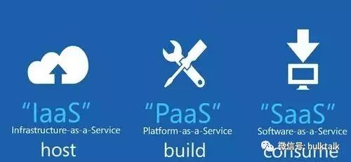 云计算三重奏：SAAS、PAAS和IAAS