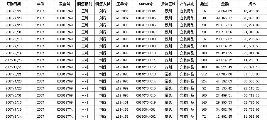 利用数据透视图让数据可视化，分析报告都是毛毛雨啦！