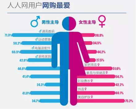 五个方面解密数据可视化，说不出的神奇呀~