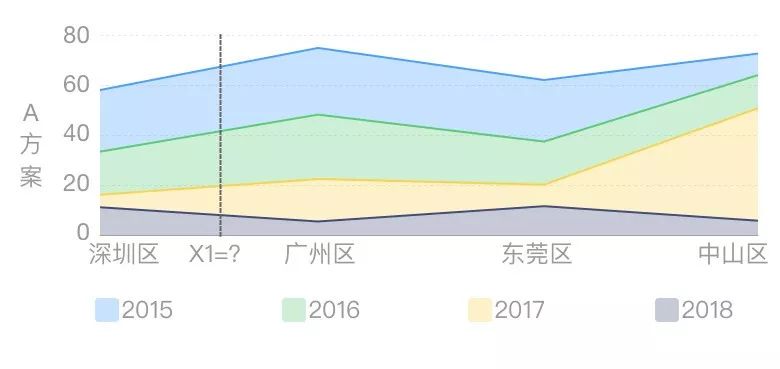 连环15关，轻松玩转数据可视化