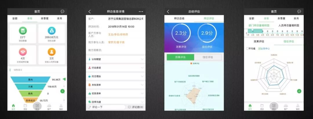 新时代、新SaaS、新营销，如何选择与构建企业级营销模式？（下）