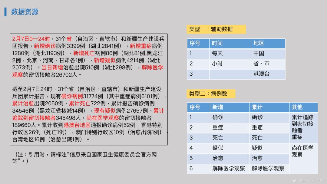 对比3家平台，我总结了疫情数据可视化的8点经验