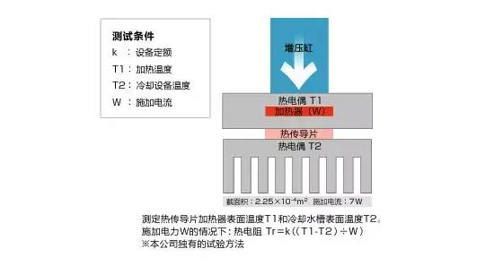 导热性能测试方法