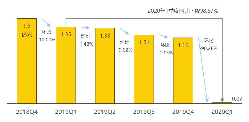 如何玩转数据可视化