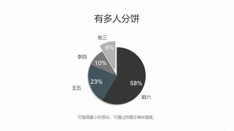 附下载#数据可视化的四件法宝