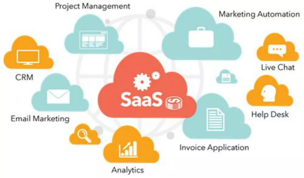 腾讯京东联合入股！基于微信生态的 SaaS 平台「微电汇」获千万融资