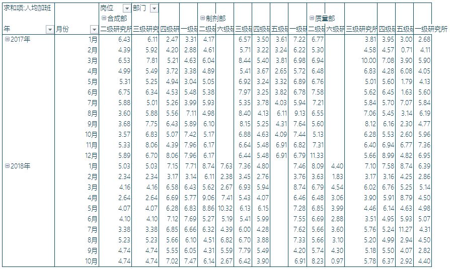 数据可视化，可以这样探索（附案例）