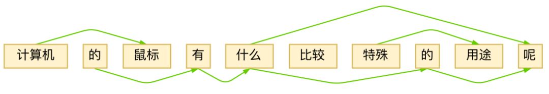 再谈最小熵原理：“飞象过河”之句模版和语言结构 | 附开源NLP库