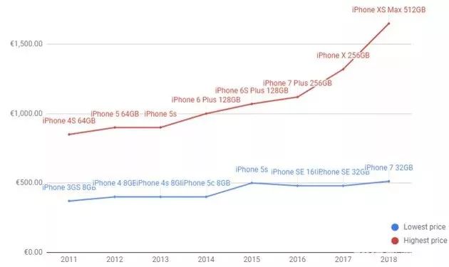 安卓可换iPhoneXS，苹果喜迎史上最大优惠！全国半价甩卖！？