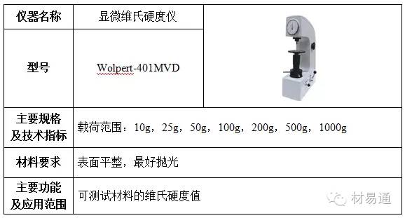 【技能】11张图带你看懂材料力学性能测试及分析！