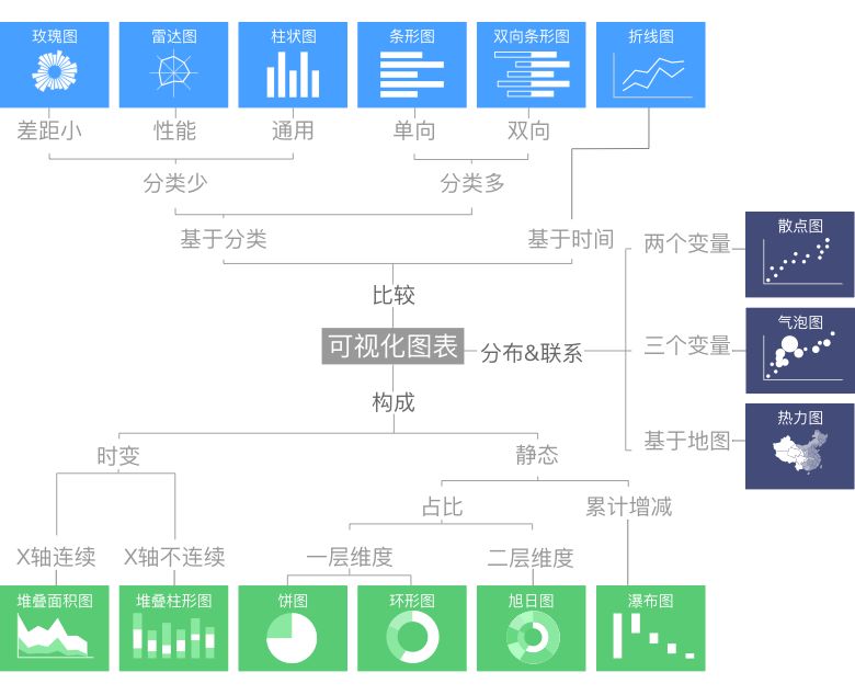 连环15关，轻松玩转数据可视化