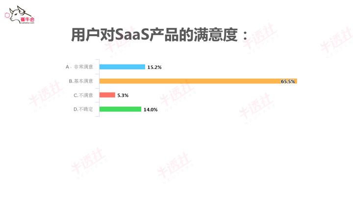 崔强：SaaS已来，未来可期