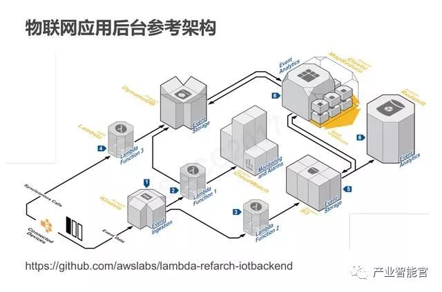 【云计算】腾讯云：云+时代下的大数据平台应用方案