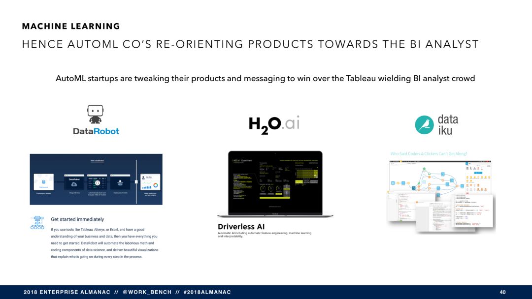 SaaS 将穷途末路？（附报告 PPT 121 页）