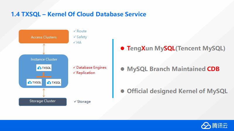 涨知识！腾讯云数据库内核揭秘TXSQL Internals@2018