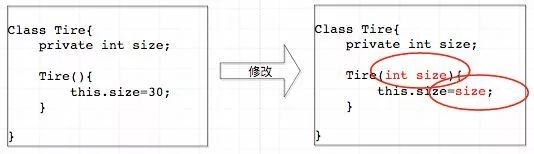 读源码时，我才知道Spring Ioc这样设计的好处