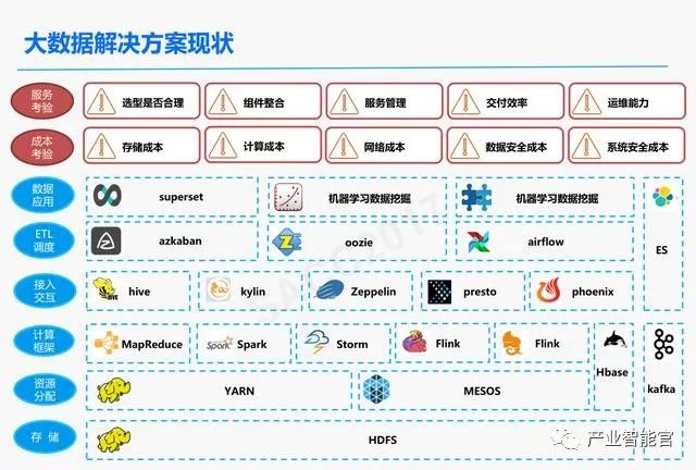 【云计算】腾讯云：云+时代下的大数据平台应用方案