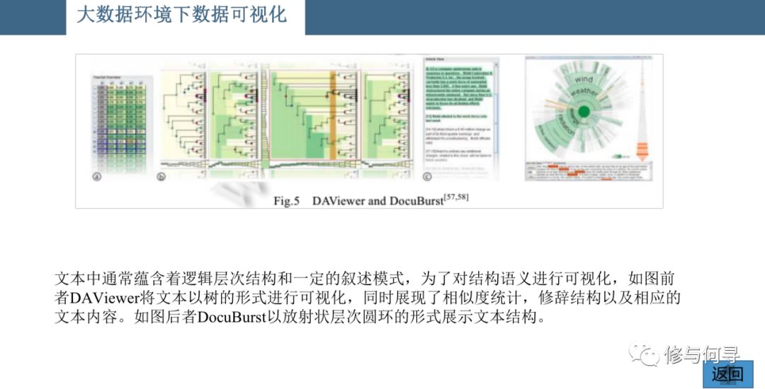 数据可视化技术分析