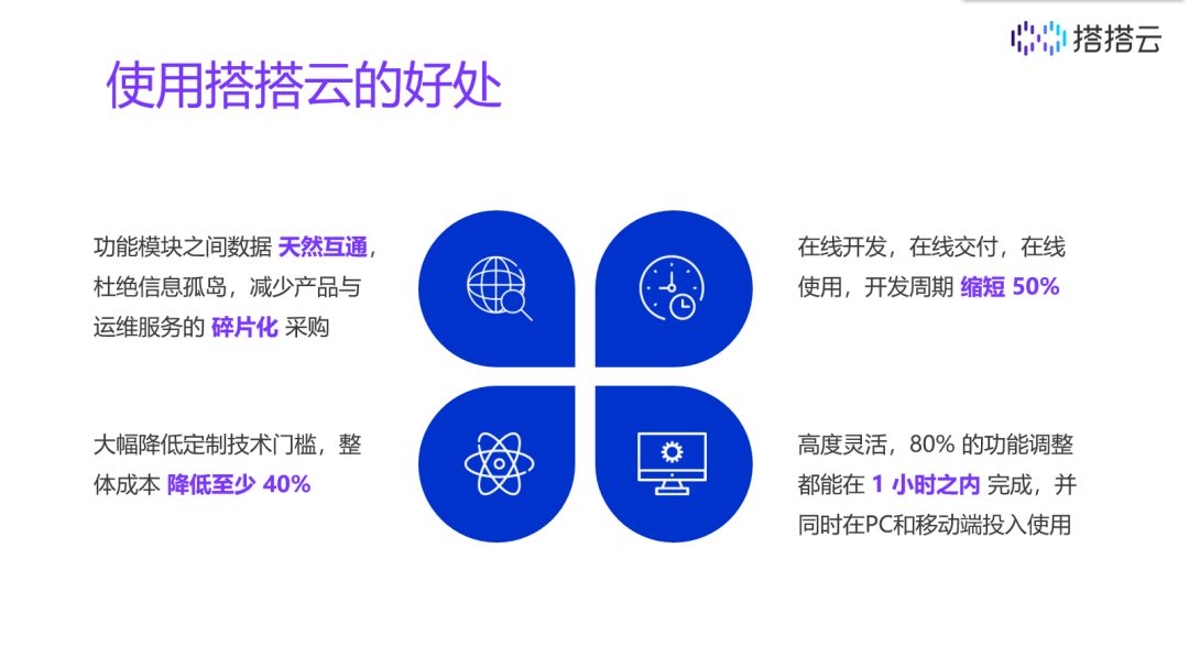 这个新品牌能止住SaaS领域不断传来的坏消息吗？