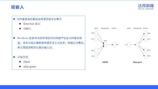 达观数据NLP技术的应用实践和案例分析