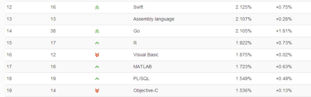 Swift 再等等？我的答案是：快上车