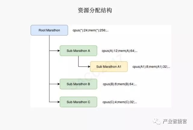 【云计算】腾讯云：云+时代下的大数据平台应用方案