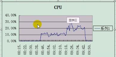 这个性能测试工具能在移动端乘风破浪吗？当然能！