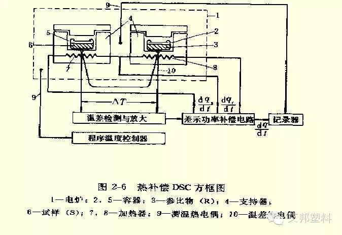 常见塑料性能测试仪器（收藏）