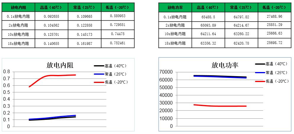 新能源汽车整车电气系统性能测试技术