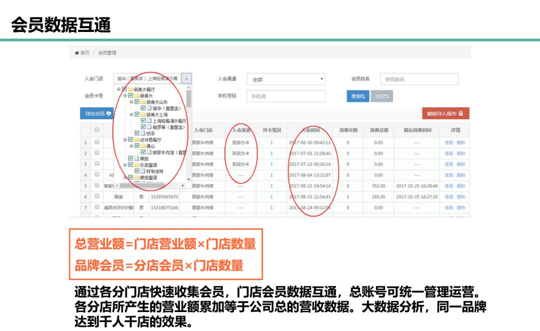 选择美团SaaS收银，您将得到的是...