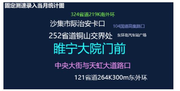 数据可视化相关技术研究与应用