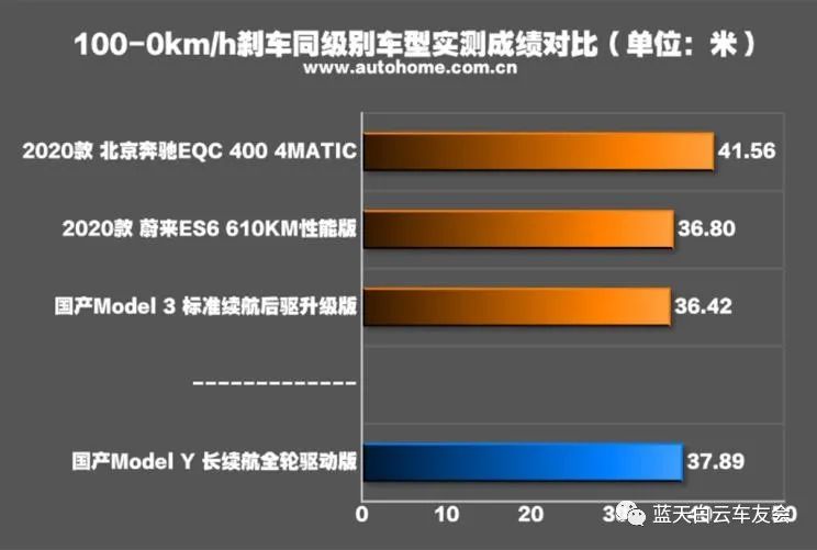 能源颠覆的进击，特斯拉Model Y性能测试！