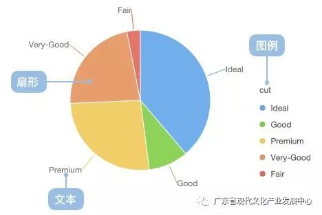 大数据可视化：教你如何一眼看透你的数据