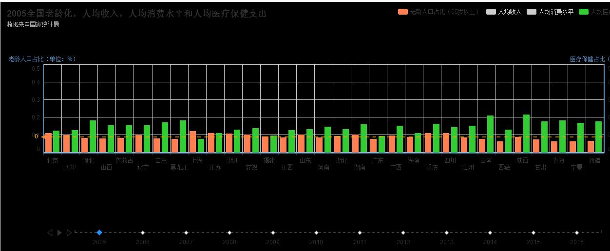 “数蕴物语” 之 数据可视化