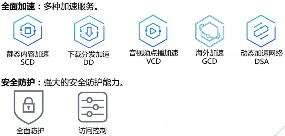 腾讯云从业者认证备考知识点攻略