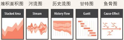 关于数据可视化，他讲清楚了，告诉你不一样的职场神技