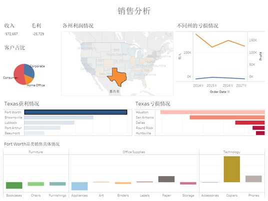 数据可视化这个技能，吴一帆老师讲的很全很清楚