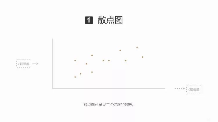 附下载#数据可视化的四件法宝