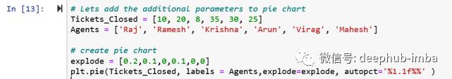 10分钟入门Matplotlib: 数据可视化介绍&使用教程