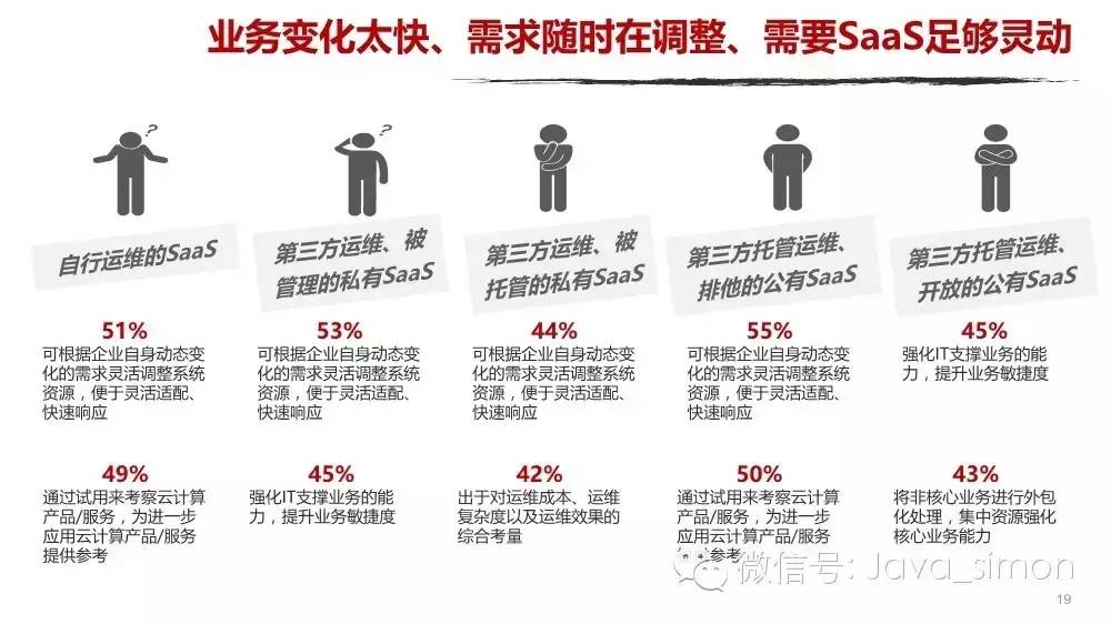 2016年企业云计算及SaaS服务趋势研究报告