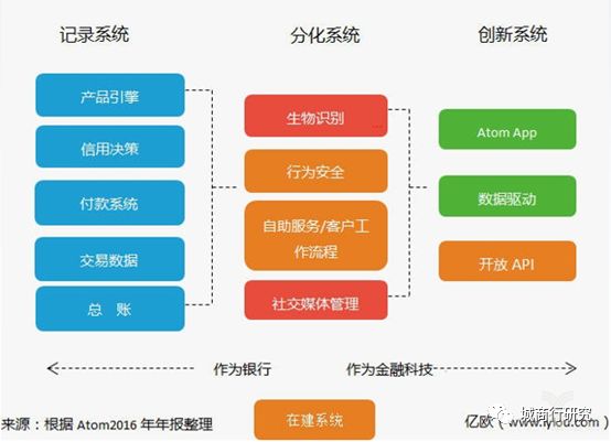 指尖的银行—ATOM如何异军突起，突围成功