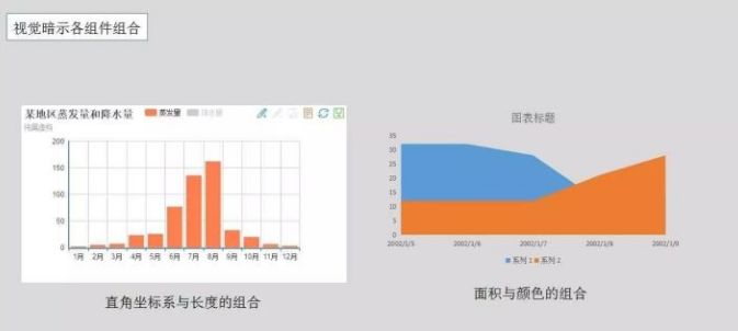 7大知识点：轻松入门数据可视化！