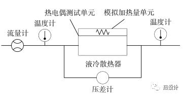 液冷散热器性能测试系统的研制