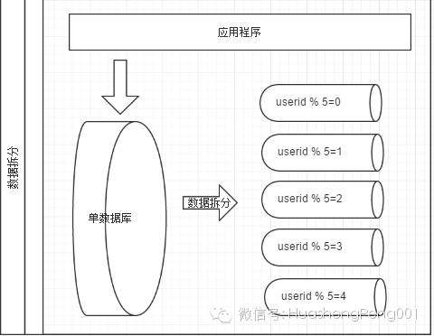 基于mycat分布式数据库解决方案的学习汇总