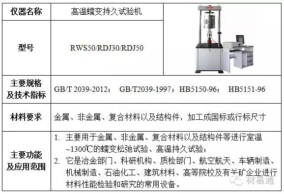 【技能】11张图带你看懂材料力学性能测试及分析！