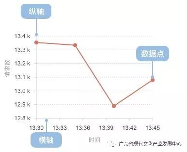 大数据可视化：教你如何一眼看透你的数据