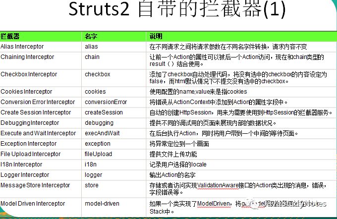 struts2自定义拦截器